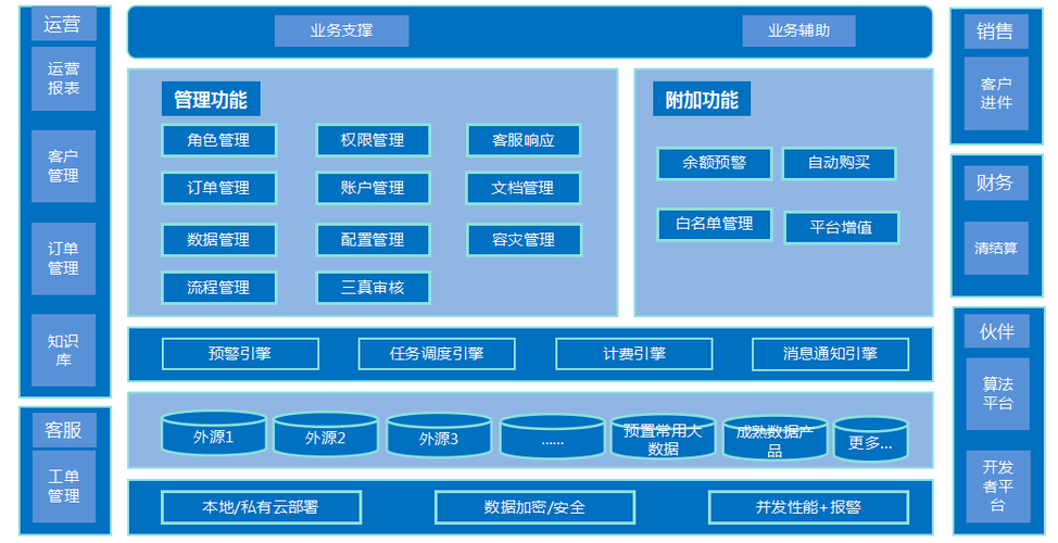数据运营岗位工作内容-第1张图片-彩蝶百科