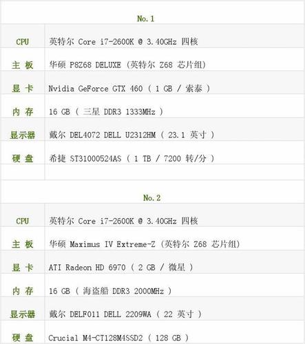 大数据电脑配置-第1张图片-彩蝶百科