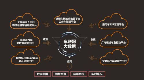 车联网中的数据分发-第1张图片-彩蝶百科