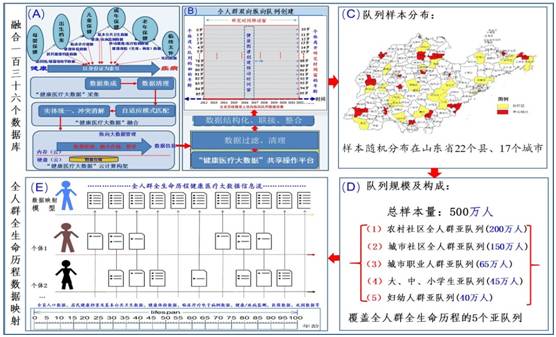 山东大数据公司-第1张图片-彩蝶百科