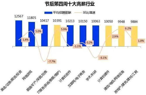威海大数据岗位工资待遇-第1张图片-彩蝶百科