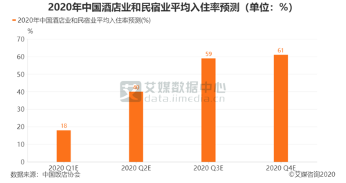 大数据下的酒店管理-第1张图片-彩蝶百科