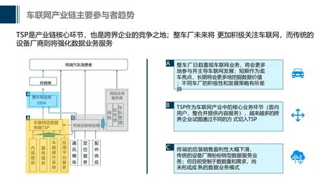 未来大数据的发展趋势-第1张图片-彩蝶百科