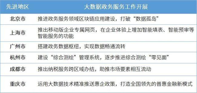行政审批数据分析报告-第1张图片-彩蝶百科 行政审批数据分析报告-第1张图片-彩蝶百科