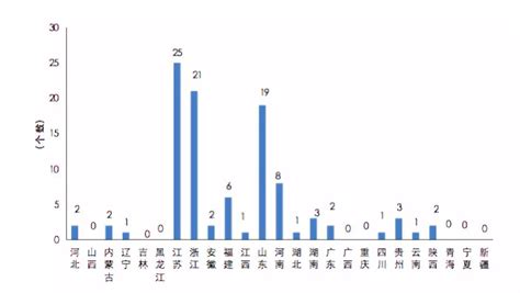 贵州大数据经济发展现状-第1张图片-彩蝶百科