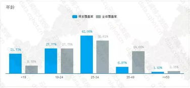 重庆大数据企业-第1张图片-彩蝶百科 重庆大数据企业-第1张图片-彩蝶百科