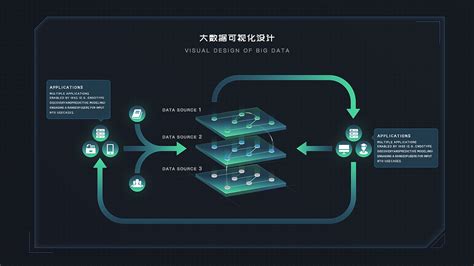 延安大数据中心-第1张图片-彩蝶百科