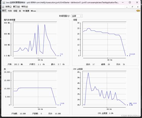 1.使用适当的数据结构-第1张图片-彩蝶百科