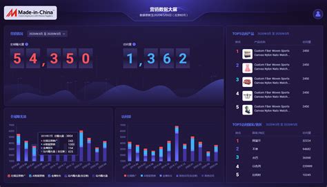 襄阳大数据局电话-第1张图片-彩蝶百科