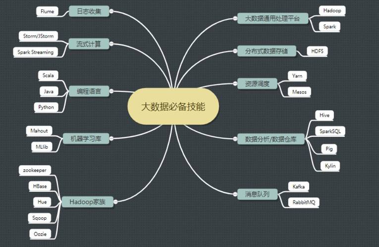 1.深入学习数据科学和统计学-第1张图片-彩蝶百科