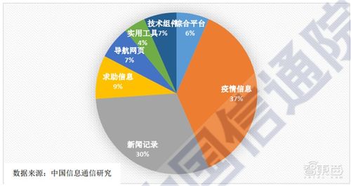 大数据案例分析-第1张图片-彩蝶百科
