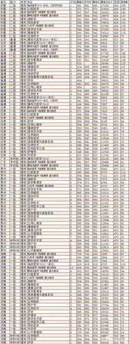 温州大学录取分数线2023-第1张图片-彩蝶百科