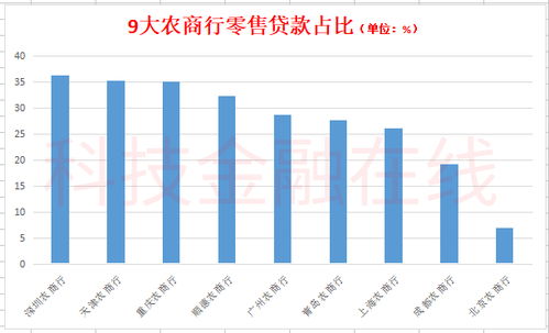 农商银行大数据发展现状-第1张图片-彩蝶百科 农商银行大数据发展现状-第1张图片-彩蝶百科