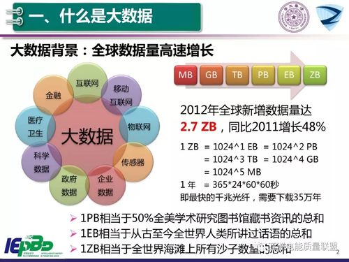 通信大数据根据什么-第1张图片-彩蝶百科