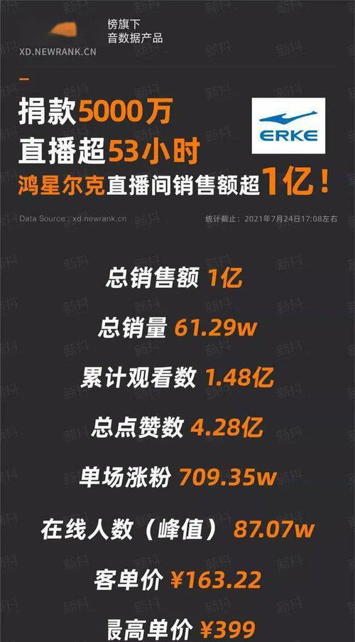 直播间人数数据真实吗-第1张图片-彩蝶百科 直播间人数数据真实吗-第1张图片-彩蝶百科
