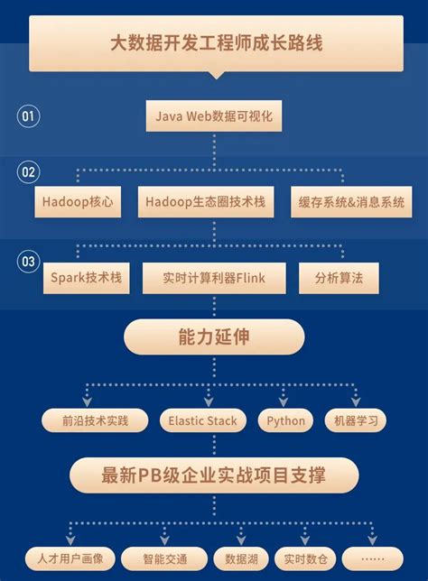 微山大数据招聘岗位有哪些-第1张图片-彩蝶百科