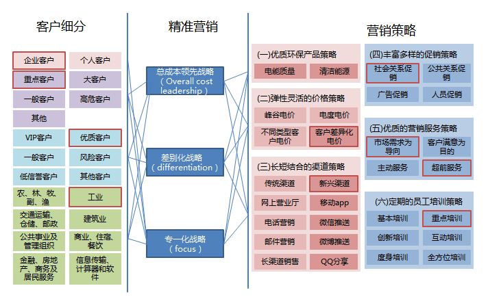 大数据营销作用-第1张图片-彩蝶百科