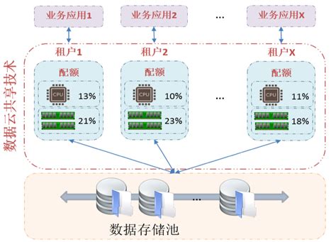 1.资源规划与需求分析-第1张图片-彩蝶百科
