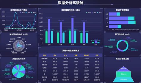 1.关系型数据库关联-第1张图片-彩蝶百科