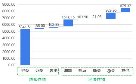 农村大数据平台有哪些-第1张图片-彩蝶百科 农村大数据平台有哪些-第1张图片-彩蝶百科