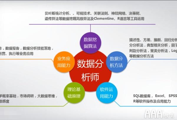 1.大数据-第1张图片-彩蝶百科