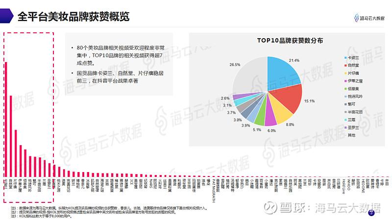 大数据营销实训报告-第1张图片-彩蝶百科