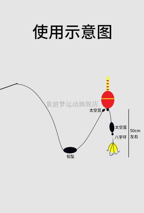 鲢鳙垂钓视频-第1张图片-彩蝶百科