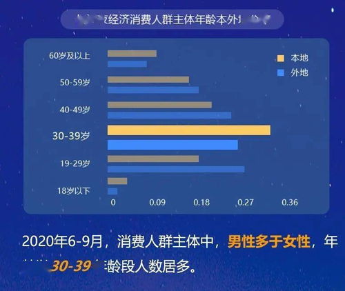 大数据与会计色盲可以学吗-第1张图片-彩蝶百科