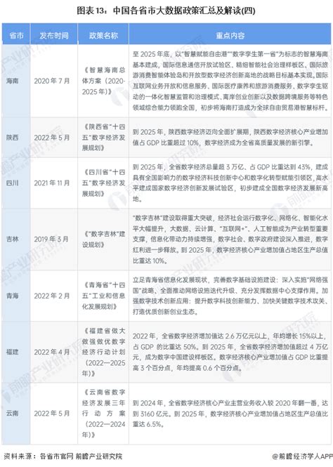 大数据产业层次排序表-第1张图片-彩蝶百科