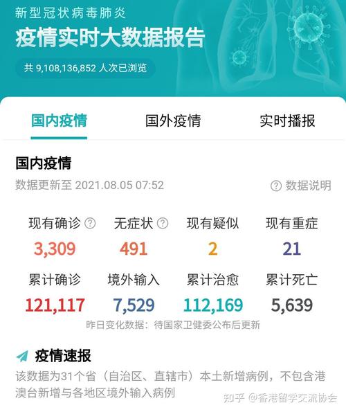 榆树疫情大数据查询系统-第1张图片-彩蝶百科 榆树疫情大数据查询系统-第1张图片-彩蝶百科