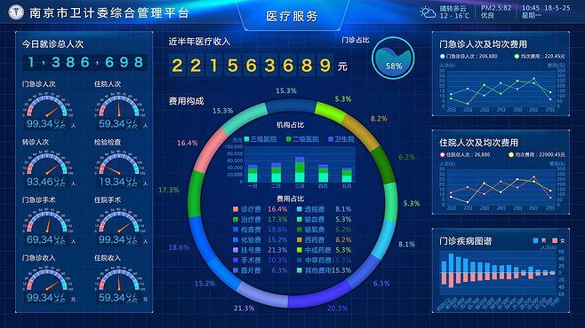 健康数据平台是什么软件-第1张图片-彩蝶百科