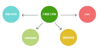 大数据培训的是什么-第1张图片-彩蝶百科