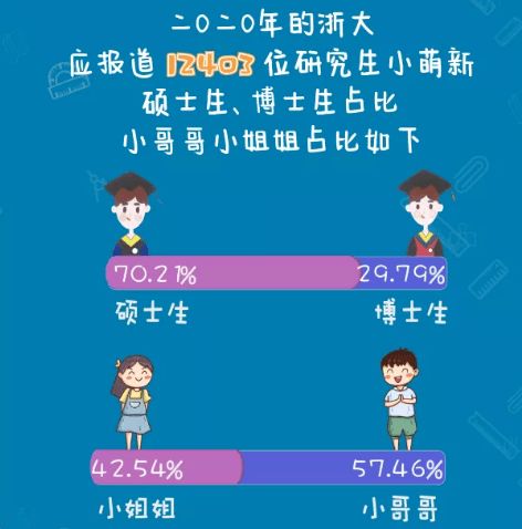 大数据研究生院校推荐-第1张图片-彩蝶百科 大数据研究生院校推荐-第1张图片-彩蝶百科