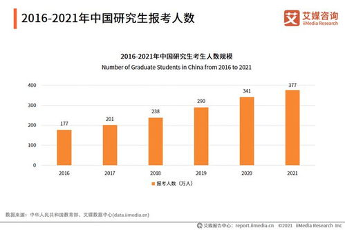 1.就业机会分析-第1张图片-彩蝶百科