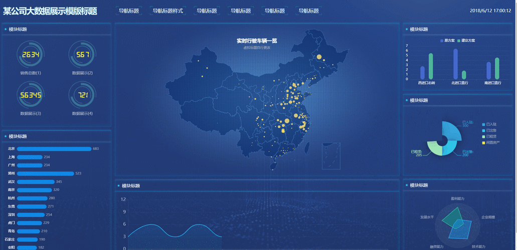 重庆大数据运营公司-第1张图片-彩蝶百科