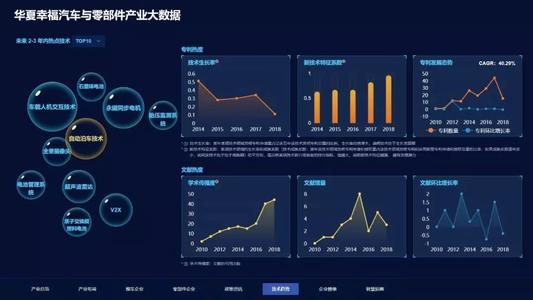 大数据排查人员是什么意思-第1张图片-彩蝶百科