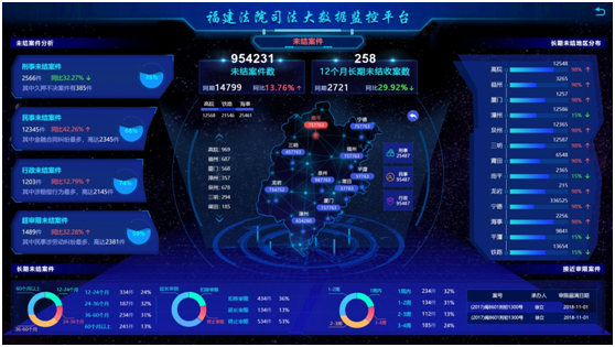 司法大数据分析-第1张图片-彩蝶百科