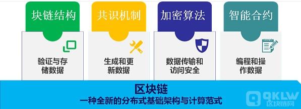 区块链大数据算法技术有哪些-第1张图片-彩蝶百科 区块链大数据算法技术有哪些-第1张图片-彩蝶百科