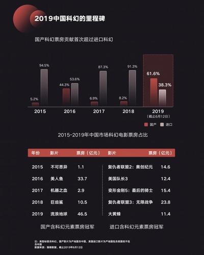 1.收集数据-第1张图片-彩蝶百科