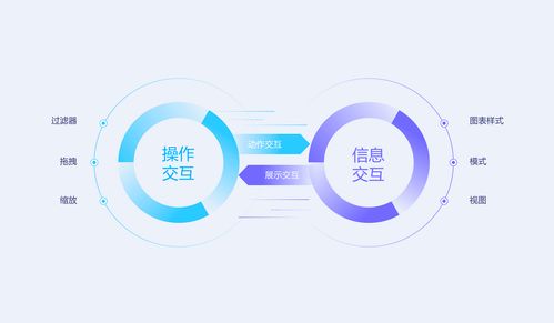 北京网络营销数量-第1张图片-彩蝶百科