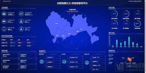 疫情大数据跟踪系统的作用有哪些-第1张图片-彩蝶百科 疫情大数据跟踪系统的作用有哪些-第1张图片-彩蝶百科