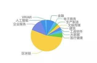 大数据区块链技术-第1张图片-彩蝶百科 大数据区块链技术-第1张图片-彩蝶百科
