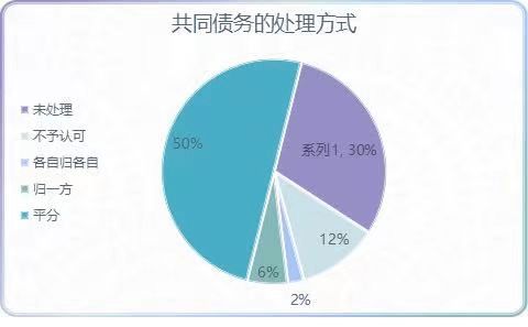 1.商业决策支持-第1张图片-彩蝶百科 1.商业决策支持-第1张图片-彩蝶百科