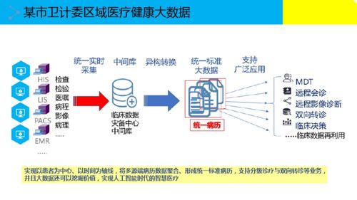 大数据处理流程顺序一般为-第1张图片-彩蝶百科