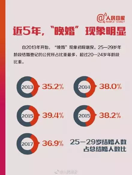 离婚冷静期最大问题-第1张图片-彩蝶百科