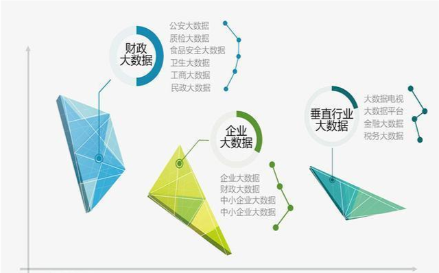 大数据蓝海故事-第1张图片-彩蝶百科