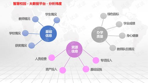 大数据技术实现方案怎么写的-第1张图片-彩蝶百科