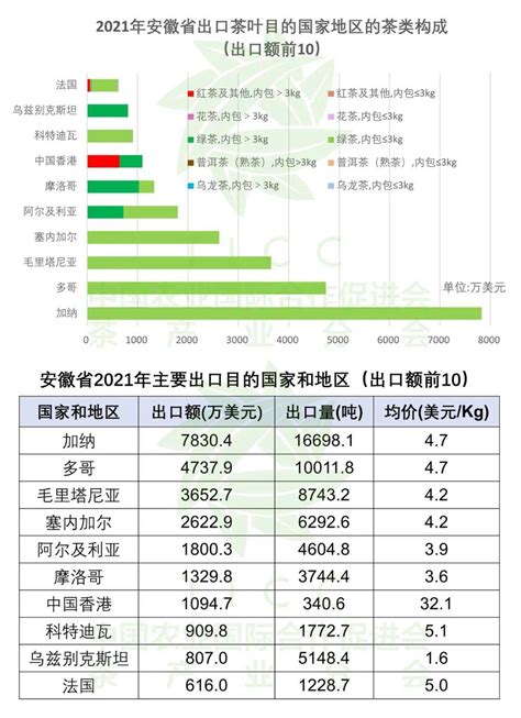 进出口数据怎么分析-第1张图片-彩蝶百科