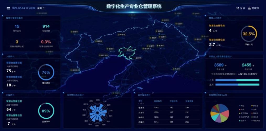 朝阳区电力大数据平台招聘-第1张图片-彩蝶百科