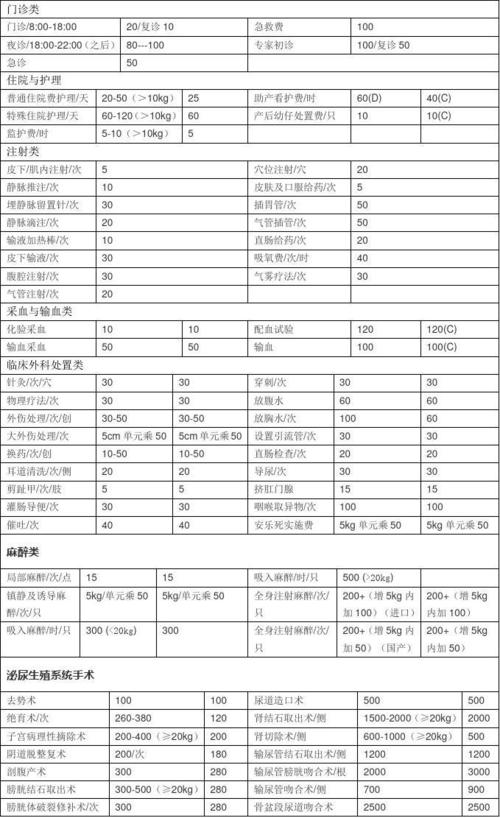 果果宠物医院吴庆荣-第1张图片-彩蝶百科